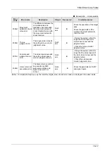 Предварительный просмотр 381 страницы Panasonic AFP7MC16EC User Manual