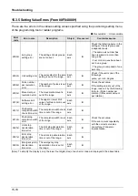 Предварительный просмотр 382 страницы Panasonic AFP7MC16EC User Manual