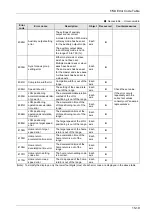 Предварительный просмотр 383 страницы Panasonic AFP7MC16EC User Manual