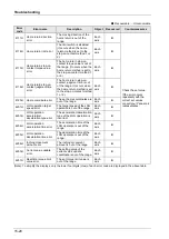 Предварительный просмотр 384 страницы Panasonic AFP7MC16EC User Manual