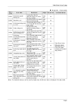 Предварительный просмотр 385 страницы Panasonic AFP7MC16EC User Manual