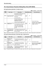 Предварительный просмотр 386 страницы Panasonic AFP7MC16EC User Manual