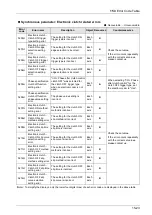 Предварительный просмотр 387 страницы Panasonic AFP7MC16EC User Manual