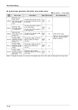 Предварительный просмотр 388 страницы Panasonic AFP7MC16EC User Manual