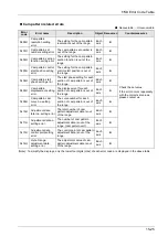 Предварительный просмотр 389 страницы Panasonic AFP7MC16EC User Manual