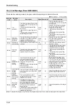 Предварительный просмотр 392 страницы Panasonic AFP7MC16EC User Manual