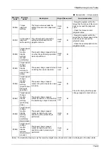 Предварительный просмотр 393 страницы Panasonic AFP7MC16EC User Manual