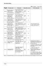 Предварительный просмотр 394 страницы Panasonic AFP7MC16EC User Manual