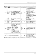 Предварительный просмотр 395 страницы Panasonic AFP7MC16EC User Manual