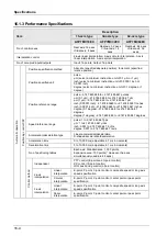 Предварительный просмотр 400 страницы Panasonic AFP7MC16EC User Manual