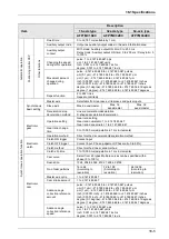 Предварительный просмотр 401 страницы Panasonic AFP7MC16EC User Manual