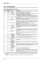 Предварительный просмотр 404 страницы Panasonic AFP7MC16EC User Manual