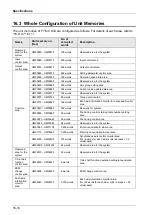 Предварительный просмотр 406 страницы Panasonic AFP7MC16EC User Manual