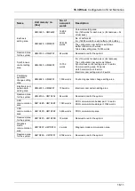 Предварительный просмотр 407 страницы Panasonic AFP7MC16EC User Manual