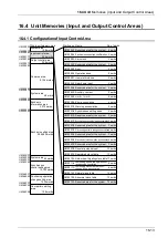 Предварительный просмотр 409 страницы Panasonic AFP7MC16EC User Manual