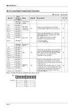 Предварительный просмотр 410 страницы Panasonic AFP7MC16EC User Manual