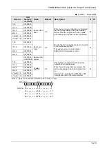 Предварительный просмотр 411 страницы Panasonic AFP7MC16EC User Manual