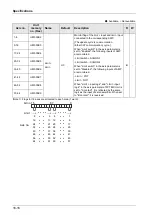 Предварительный просмотр 412 страницы Panasonic AFP7MC16EC User Manual