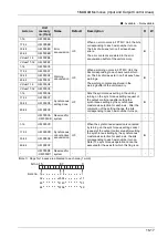 Предварительный просмотр 413 страницы Panasonic AFP7MC16EC User Manual