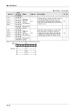 Предварительный просмотр 414 страницы Panasonic AFP7MC16EC User Manual