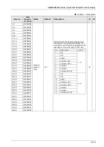 Предварительный просмотр 415 страницы Panasonic AFP7MC16EC User Manual