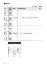 Предварительный просмотр 416 страницы Panasonic AFP7MC16EC User Manual