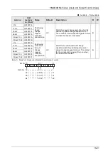 Предварительный просмотр 417 страницы Panasonic AFP7MC16EC User Manual