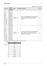 Предварительный просмотр 418 страницы Panasonic AFP7MC16EC User Manual