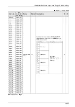 Предварительный просмотр 419 страницы Panasonic AFP7MC16EC User Manual