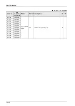 Предварительный просмотр 420 страницы Panasonic AFP7MC16EC User Manual