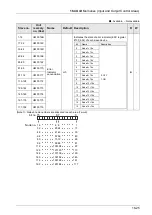 Предварительный просмотр 421 страницы Panasonic AFP7MC16EC User Manual