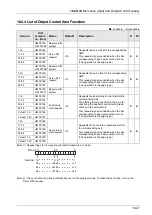 Предварительный просмотр 423 страницы Panasonic AFP7MC16EC User Manual