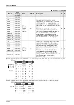 Предварительный просмотр 424 страницы Panasonic AFP7MC16EC User Manual