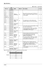 Предварительный просмотр 426 страницы Panasonic AFP7MC16EC User Manual