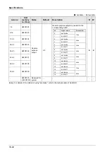 Предварительный просмотр 428 страницы Panasonic AFP7MC16EC User Manual