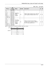 Предварительный просмотр 429 страницы Panasonic AFP7MC16EC User Manual