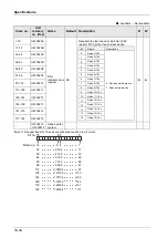 Предварительный просмотр 430 страницы Panasonic AFP7MC16EC User Manual