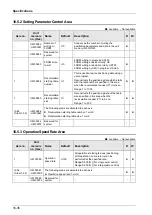 Предварительный просмотр 432 страницы Panasonic AFP7MC16EC User Manual