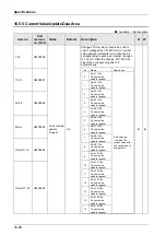 Предварительный просмотр 434 страницы Panasonic AFP7MC16EC User Manual