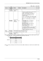 Предварительный просмотр 435 страницы Panasonic AFP7MC16EC User Manual