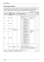 Предварительный просмотр 436 страницы Panasonic AFP7MC16EC User Manual