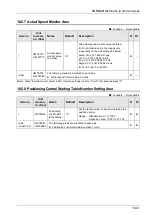 Предварительный просмотр 437 страницы Panasonic AFP7MC16EC User Manual