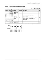 Предварительный просмотр 439 страницы Panasonic AFP7MC16EC User Manual