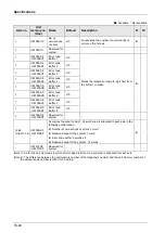 Предварительный просмотр 440 страницы Panasonic AFP7MC16EC User Manual