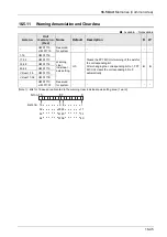 Предварительный просмотр 441 страницы Panasonic AFP7MC16EC User Manual