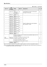 Предварительный просмотр 442 страницы Panasonic AFP7MC16EC User Manual