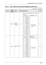 Предварительный просмотр 445 страницы Panasonic AFP7MC16EC User Manual