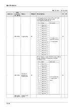 Предварительный просмотр 446 страницы Panasonic AFP7MC16EC User Manual