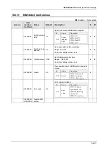 Предварительный просмотр 447 страницы Panasonic AFP7MC16EC User Manual