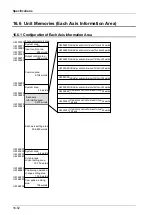 Предварительный просмотр 448 страницы Panasonic AFP7MC16EC User Manual